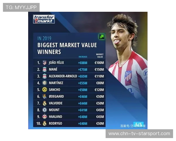 欧洲金童奖候选球员技术数据